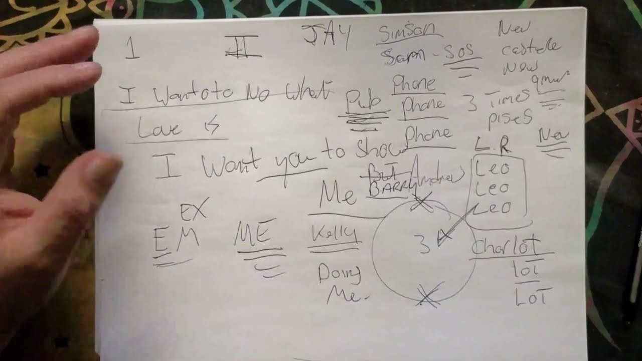 Taurus Psychic Remote Viewing Channelled Messages Only