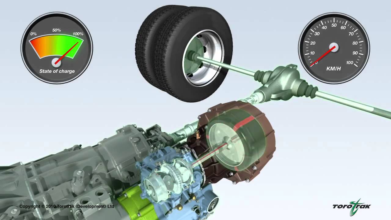 Flybus flywheel-based mechanical hybrid system