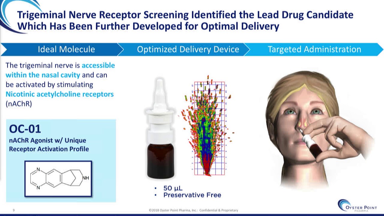 Oyster Point Pharma - Innovation Showcase at Ophthalmology Innovation Summit @ ASCRS 2019