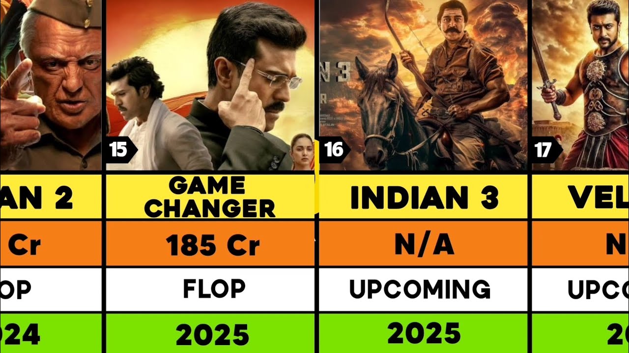 Director S.Shankar All Hits and Flops Movies list | Game Changer | Indian 3