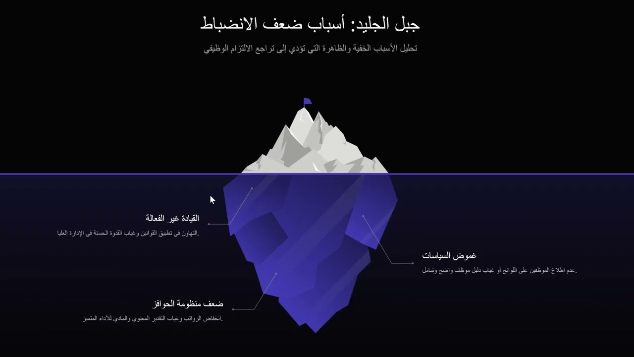 35. الانضباط الوظيفي وسياسات العمل الداخلية