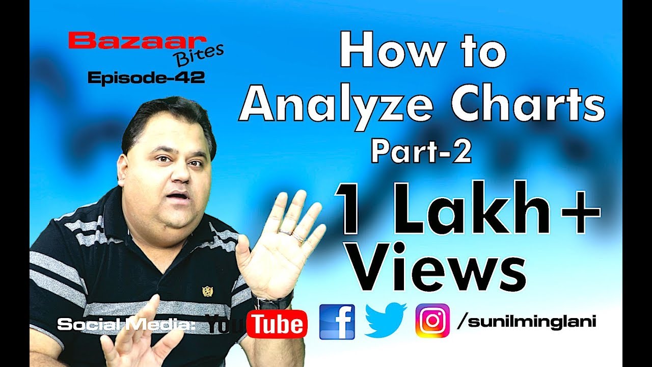 How to Analyze Charts : Part-2 (In Hindi) || Bazaar Bites Episode-42 || Sunil Minglani