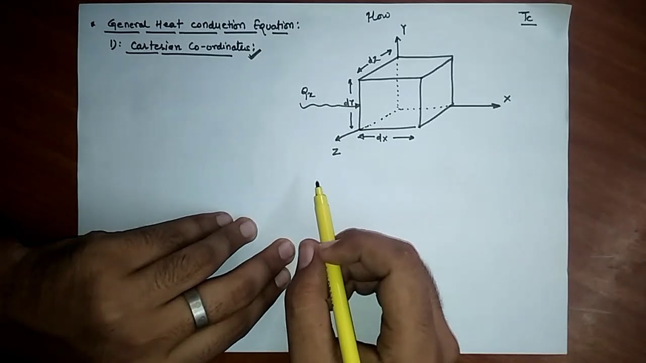 General heat conduction equation for Cartesian co-ordinate