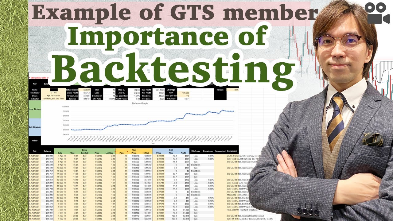 Effective Backtesting Strategy and Results You Want To Achieve / 30 Mar 2022