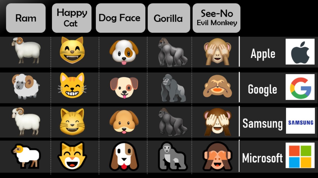 Emoji животных на другой платформе | Часть 2