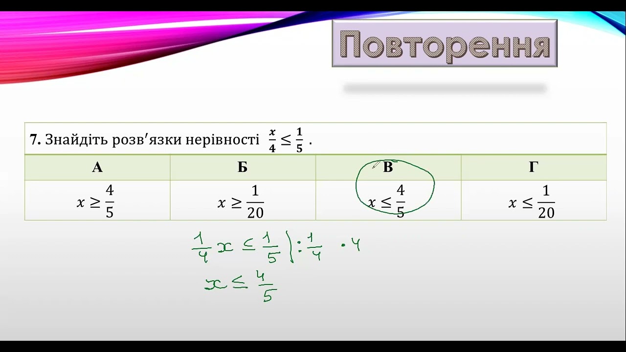 Підготовка до контрольної роботи за темою 