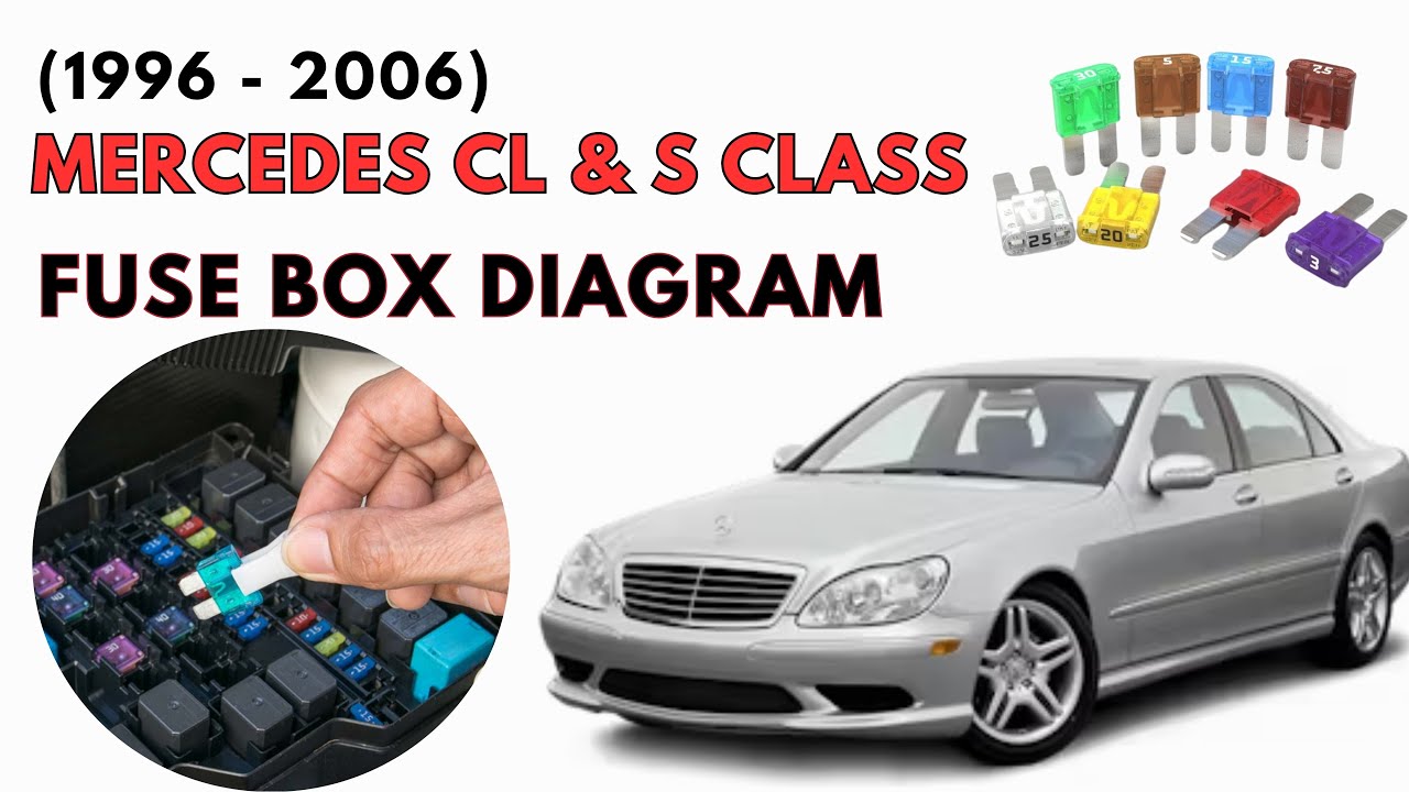 Mercedes CL & S Class (1999 to 2006) Fuse Box Diagrams & Location User Guide