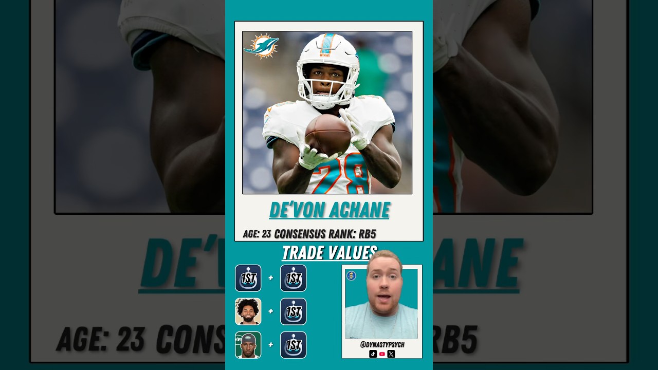 RB1 🏈 FAVORITE for 2025: De&rsquo;Von Achane?! #fantasyfootball #dynastyfantasyfootball #devonachane