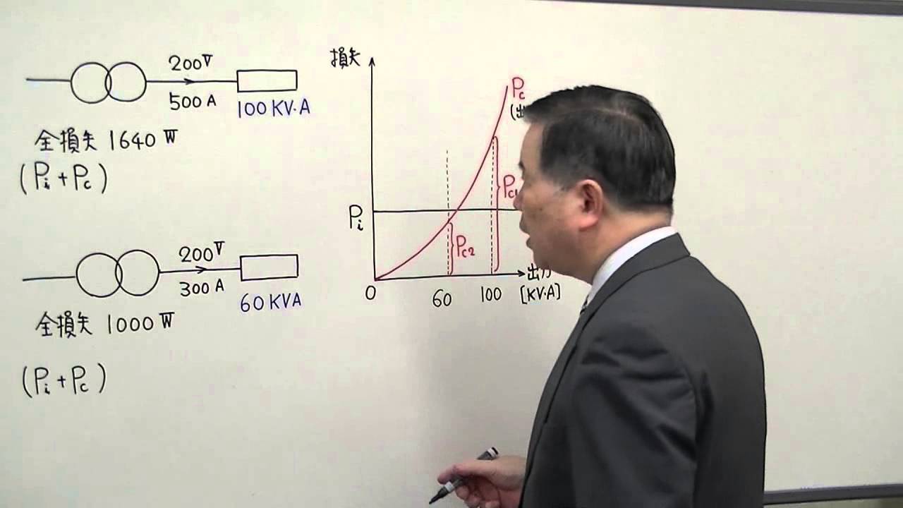 電験3種　合格の近道　機械（H8-12）