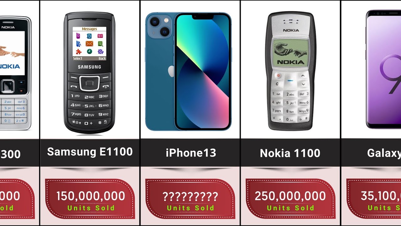 comparison: The most popular mobile phones of all time with high sales | Best Selling Mobile Phones
