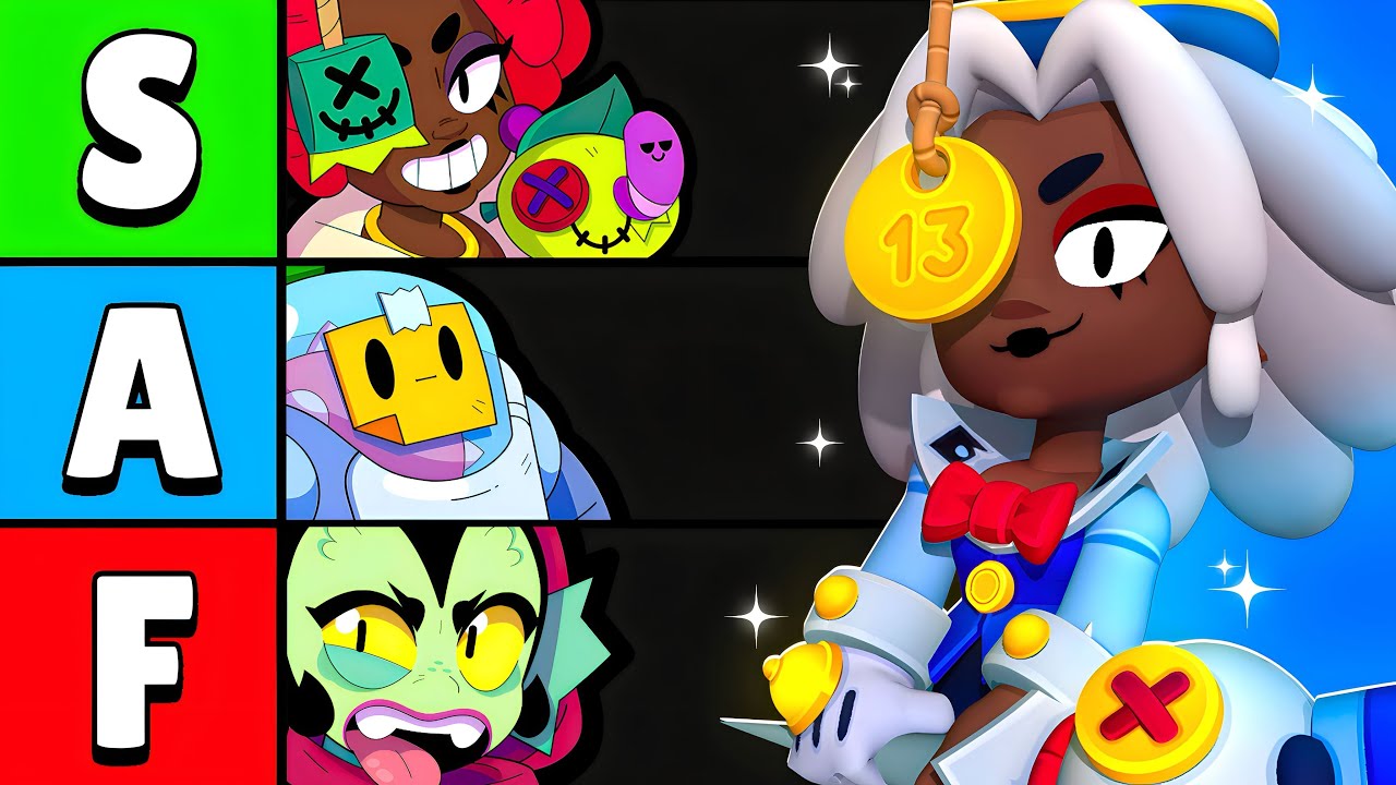 RANKING EVERY THROWER FROM WORST TO BEST!