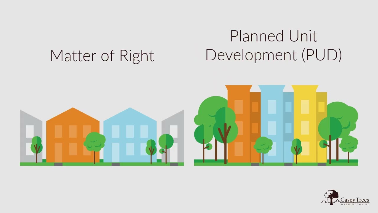 Sustainable Development in the District