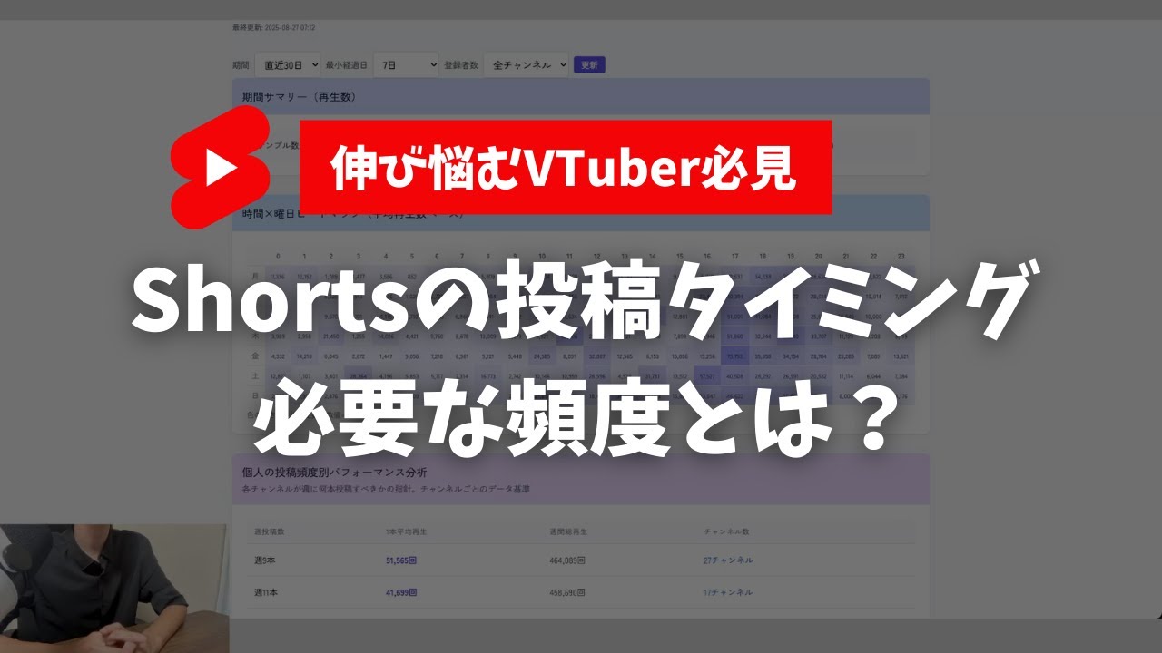数字で見るVTuberのShort動画！伸びるのに必要な投稿時間と頻度とは【Short分析V】