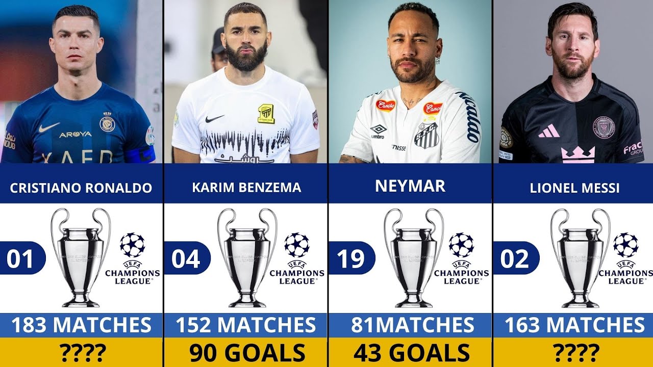 Top 25 All-Time UEFA Champions League Top Scorers 🔥