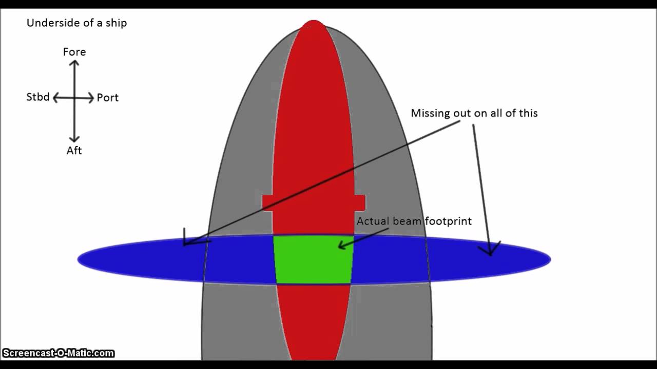 5 Minute Modules - Sonar 101, Part 2