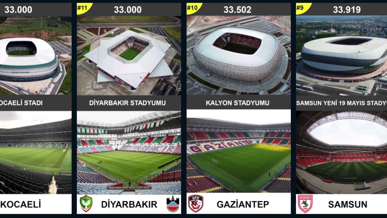 Türkiye'deki Stadyumlar