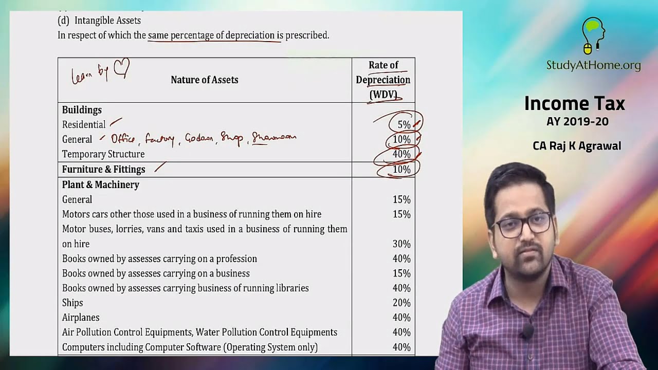 Depreciation under Income Tax Act by CA Raj K Agrawal