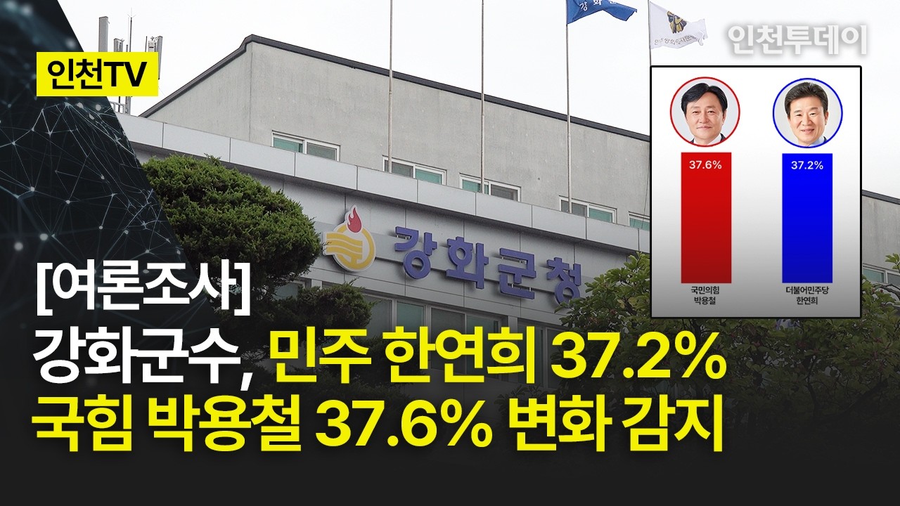 [인천TV]｜[여론조사] 강화군수, 민주 한연희 37.2% 국힘 박용철 37.6% 변화 감지