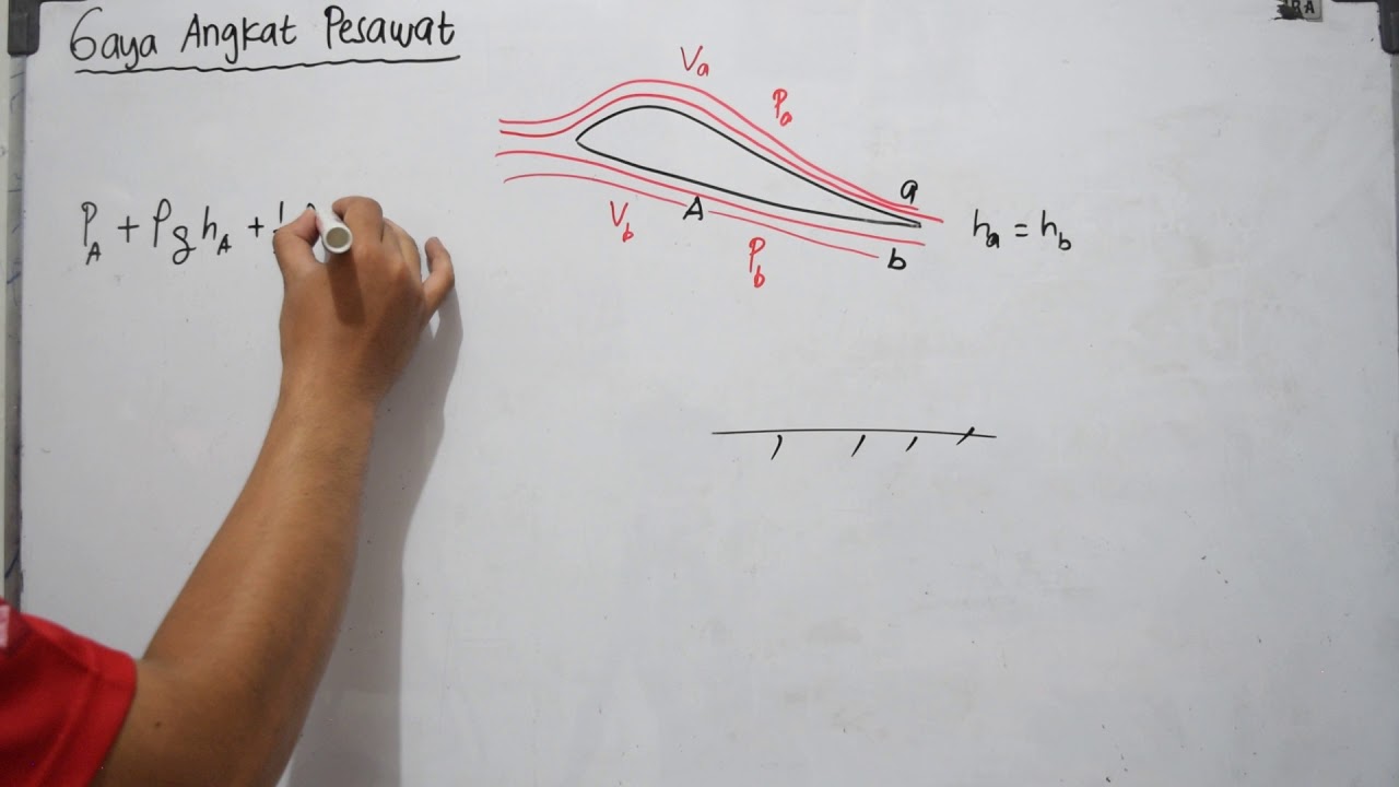 Gaya Angkat Pesawat