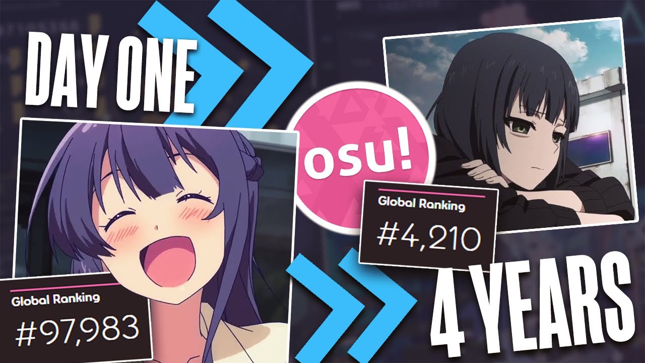 Жизненный цикл игрока osu!