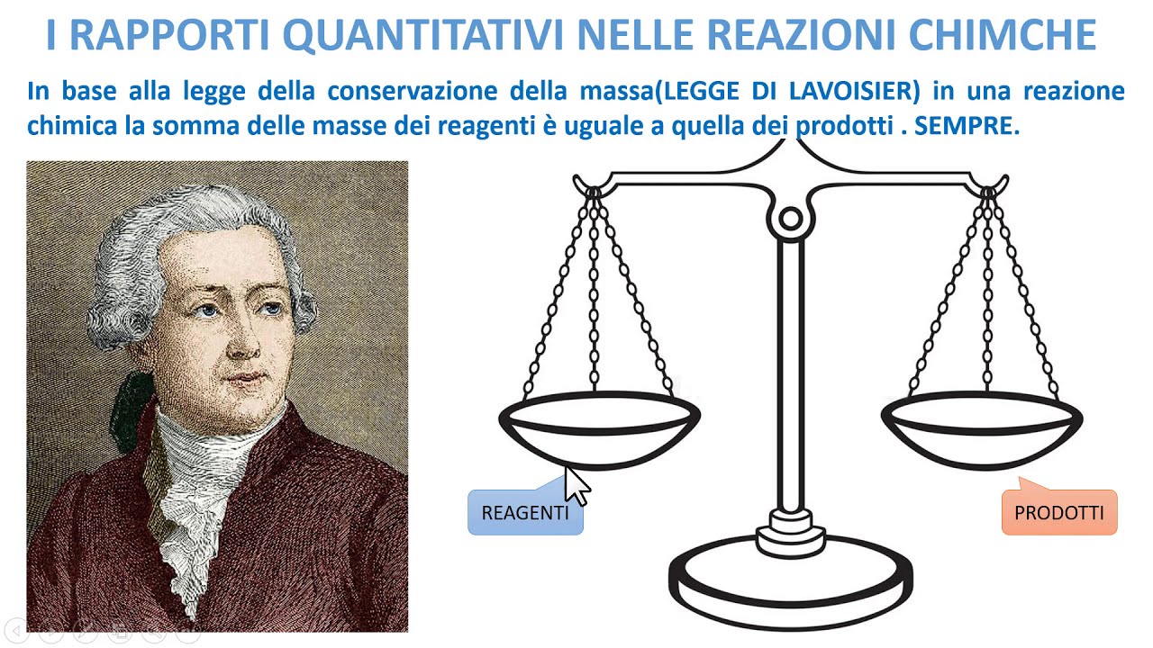 IL BILANCIAMENTO DELLE REAZIONI CHIMICHE