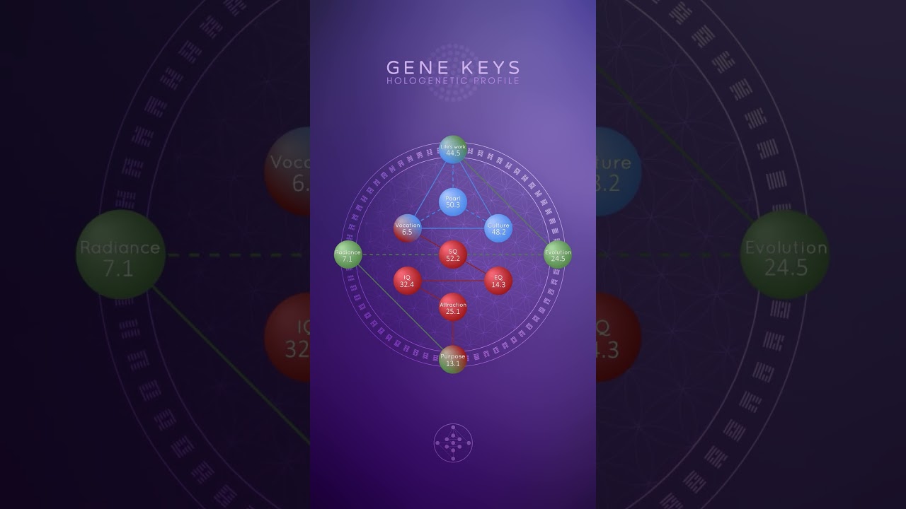 Your Hologenetic Profile &ndash; Part 1