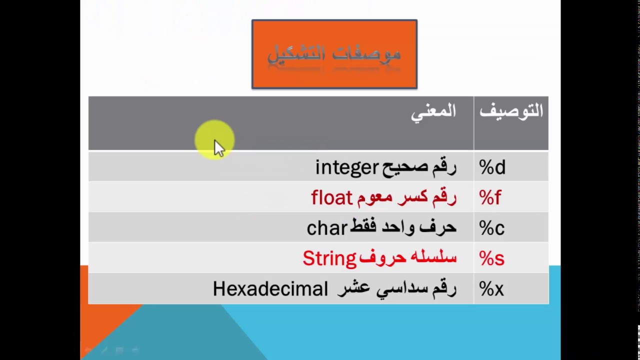 الأدخال والاخراج   Input & output في لغة البرمجة C ( ج1)