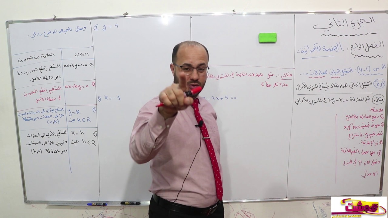 الجزء الثاني . الفصل الرابع . الدرس1 . رسم المعادلة الخطية على المستوى الاحداثي. للصف الثالث المتوسط