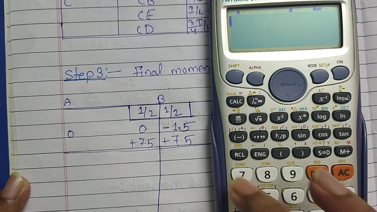 Moment distribution method | structure analysis | indeterminate structure