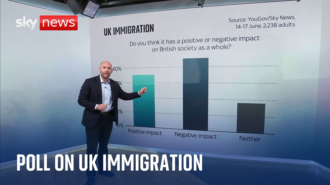 What impact does UK think immigration has on society?