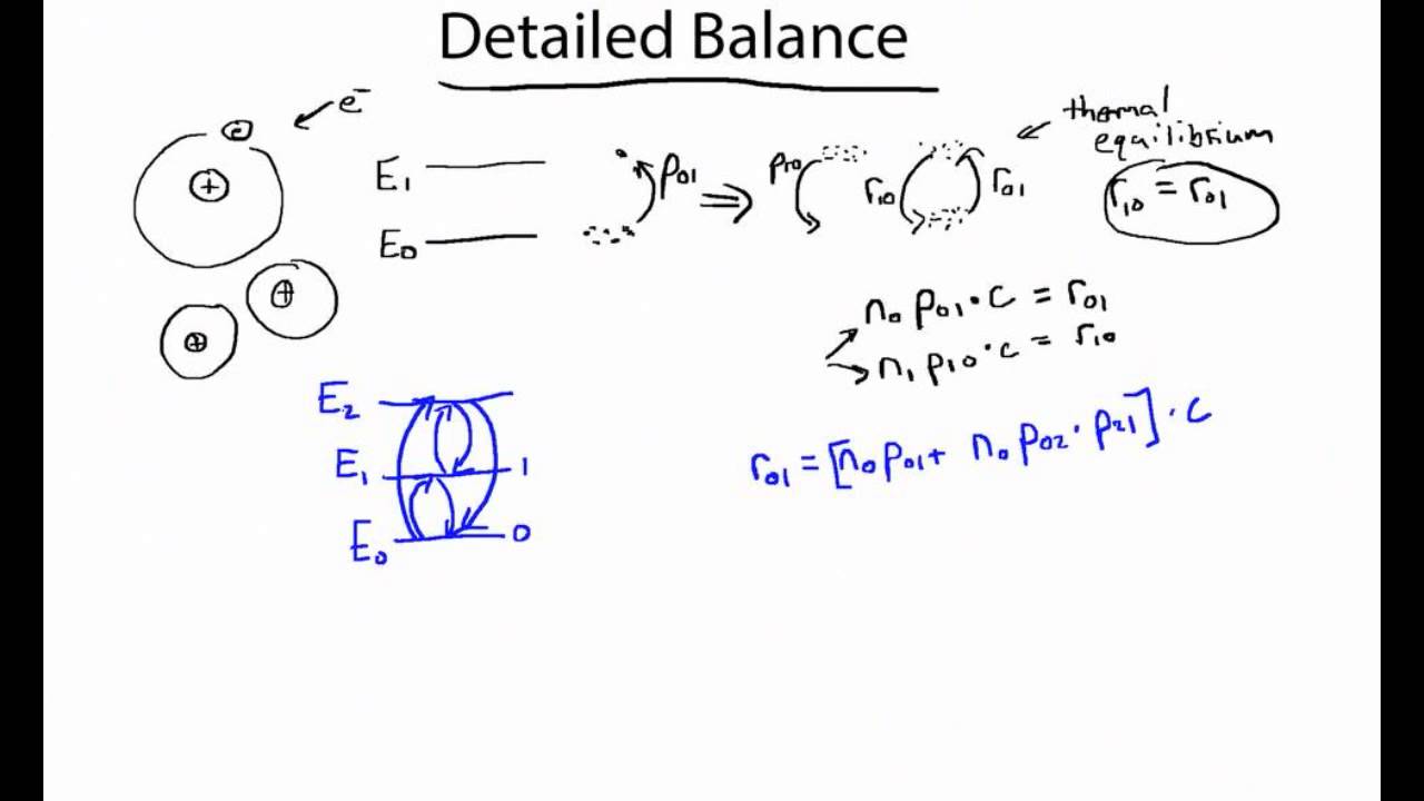 Detailed Balance: To Everything (Turn Turn Turn)