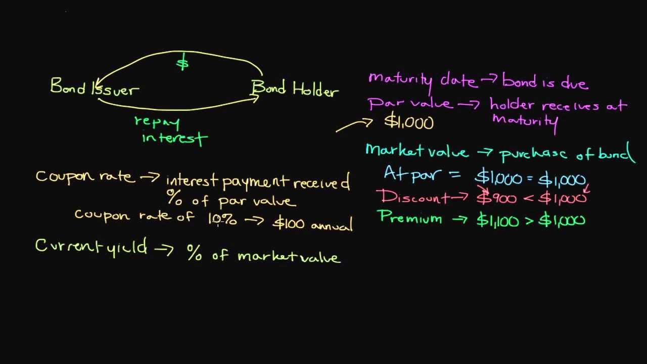 How Bonds Work | Personal Finance Series