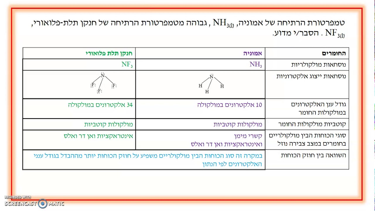 חומרים מולקולריים   תכונות