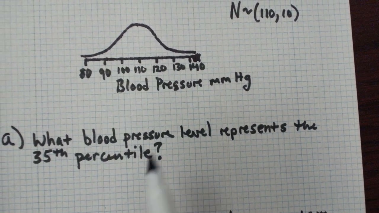 Normal Distributions and the InvNorm function on the TI-84 Plus