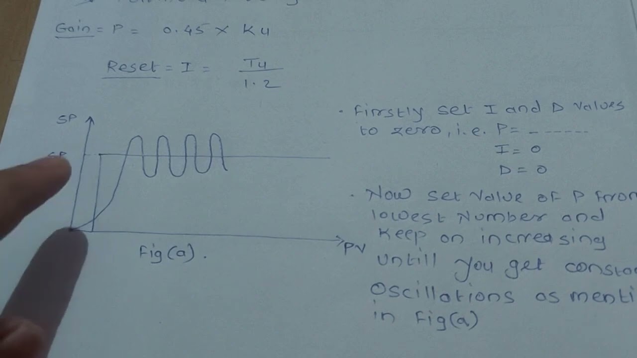 PID Tuning by using Ziegler Nichols equation - Explained in simple method in English