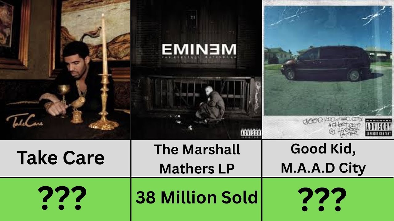 Most Sold Rap Albums of All Time💽