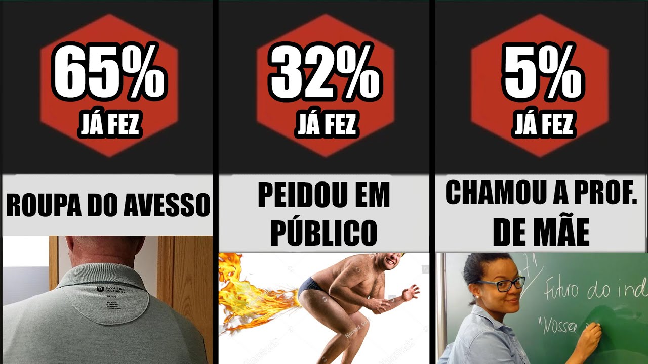 Você é CRINGE? (segundo a ciência)