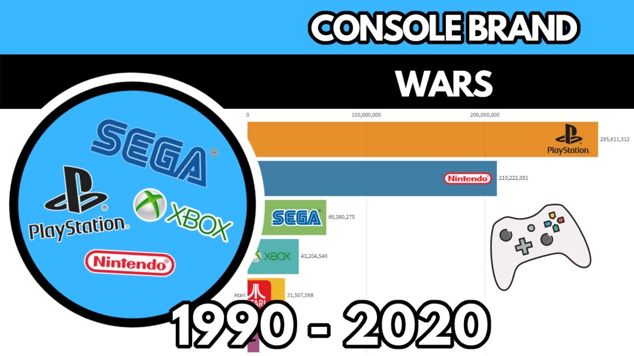 Console Brand Wars 1990 - 2020