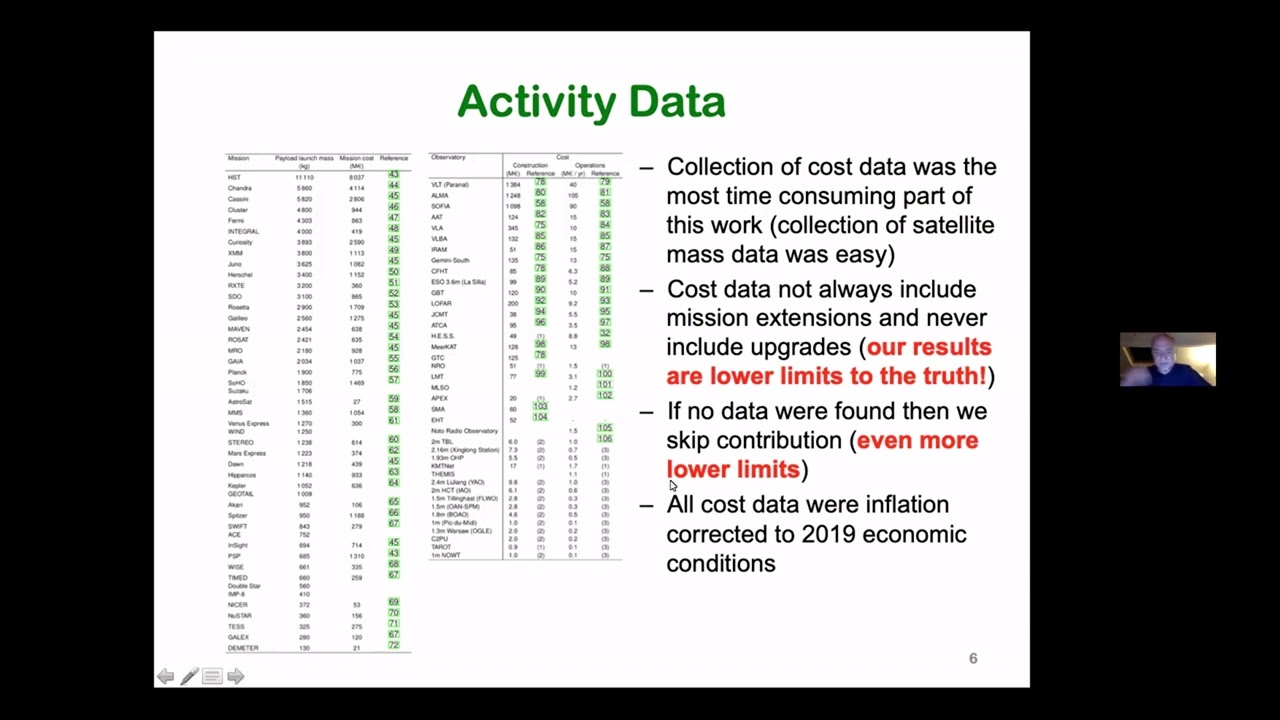 J&uuml;rgen Kn&ouml;dlseder: The carbon footprint of astronomical research infrastructure