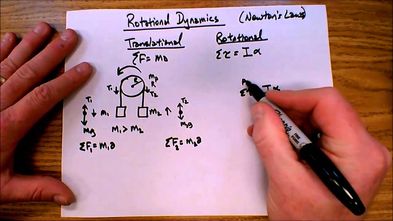 Rotational Dynamics-Atwood's Machine