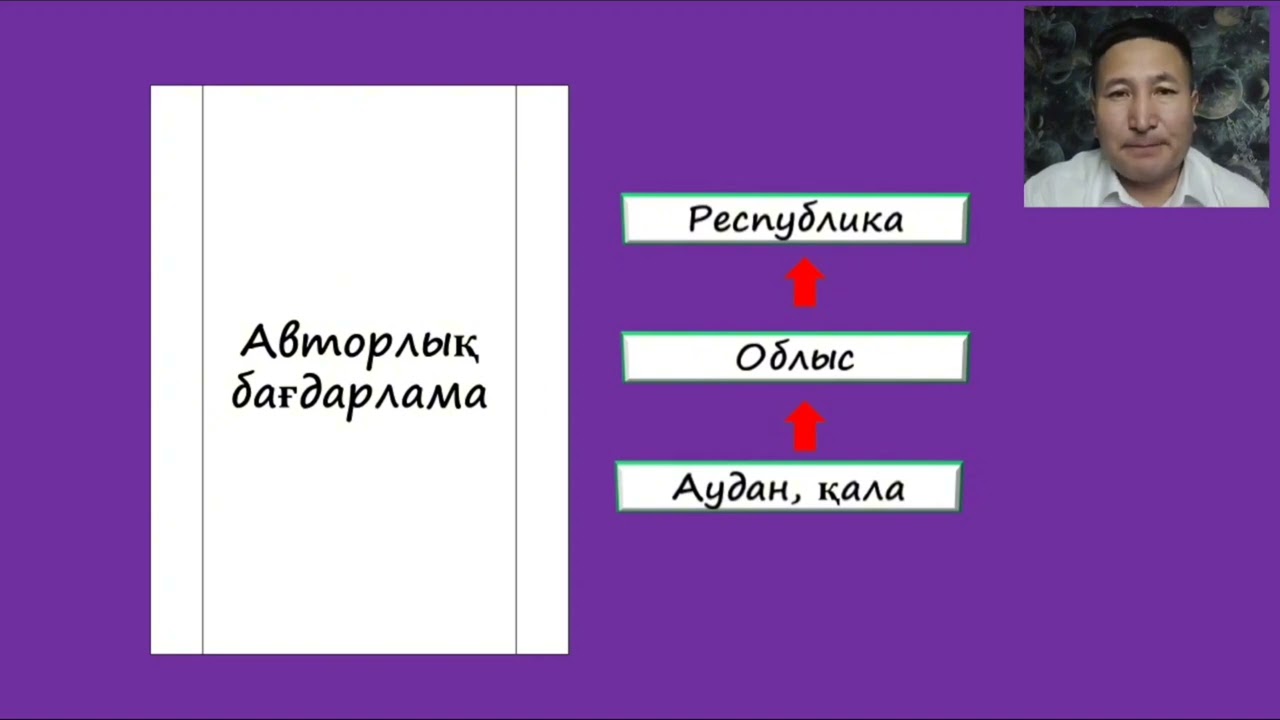 Авторлық бағдарлама формасы