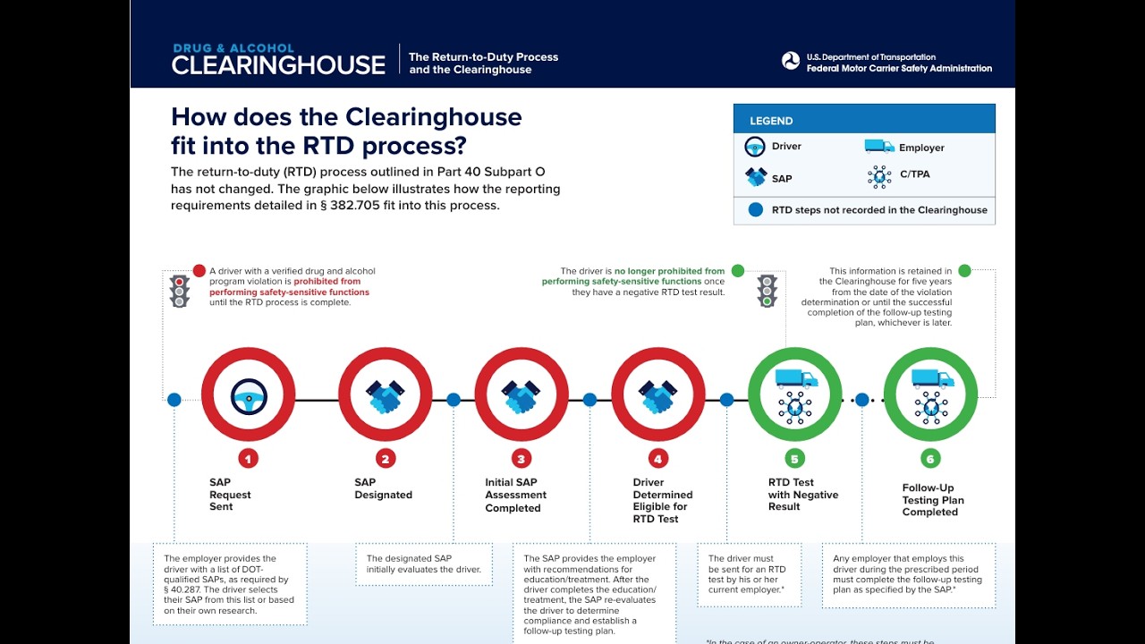 Are You Stuck on DOT FMCSA Step 6 with a New Employer?