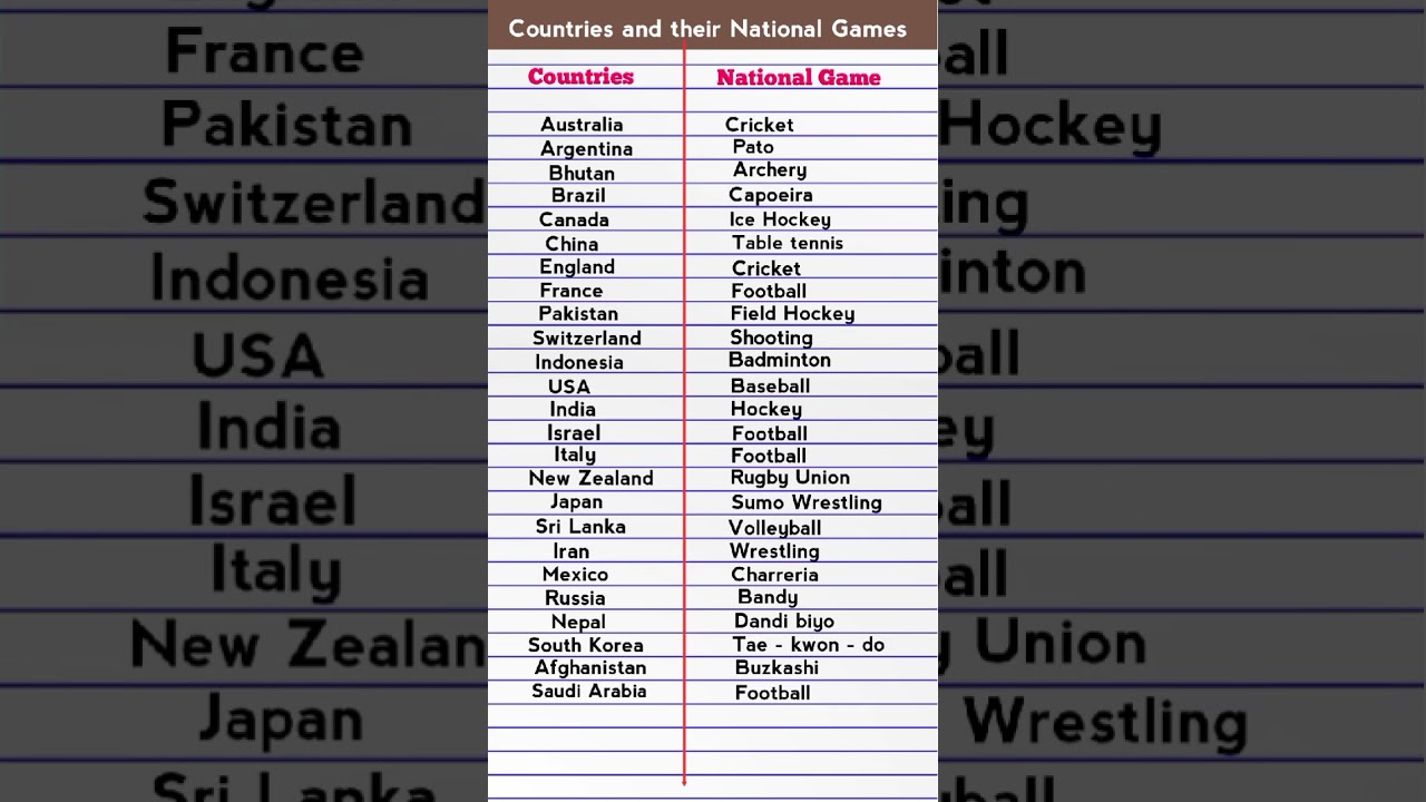 Countries and Their National Games in English | National Sports of the Countries #shorts #countries