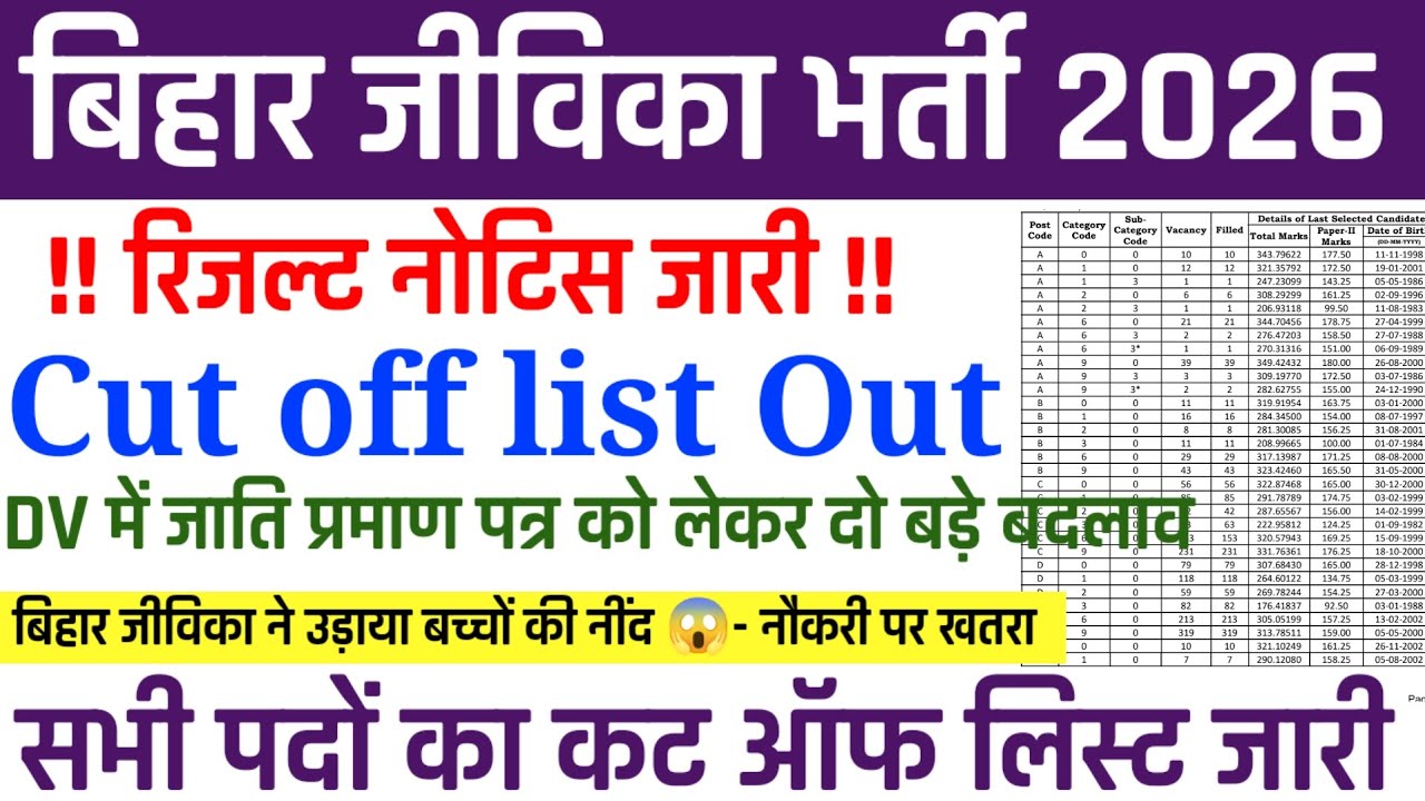 बिहार जीविका रिजल्ट इंतजार समाप्त 🔥 | विभाग के इस नोटिस से उड़ा बच्चों की नींद | DV के लिए सख्त नियम