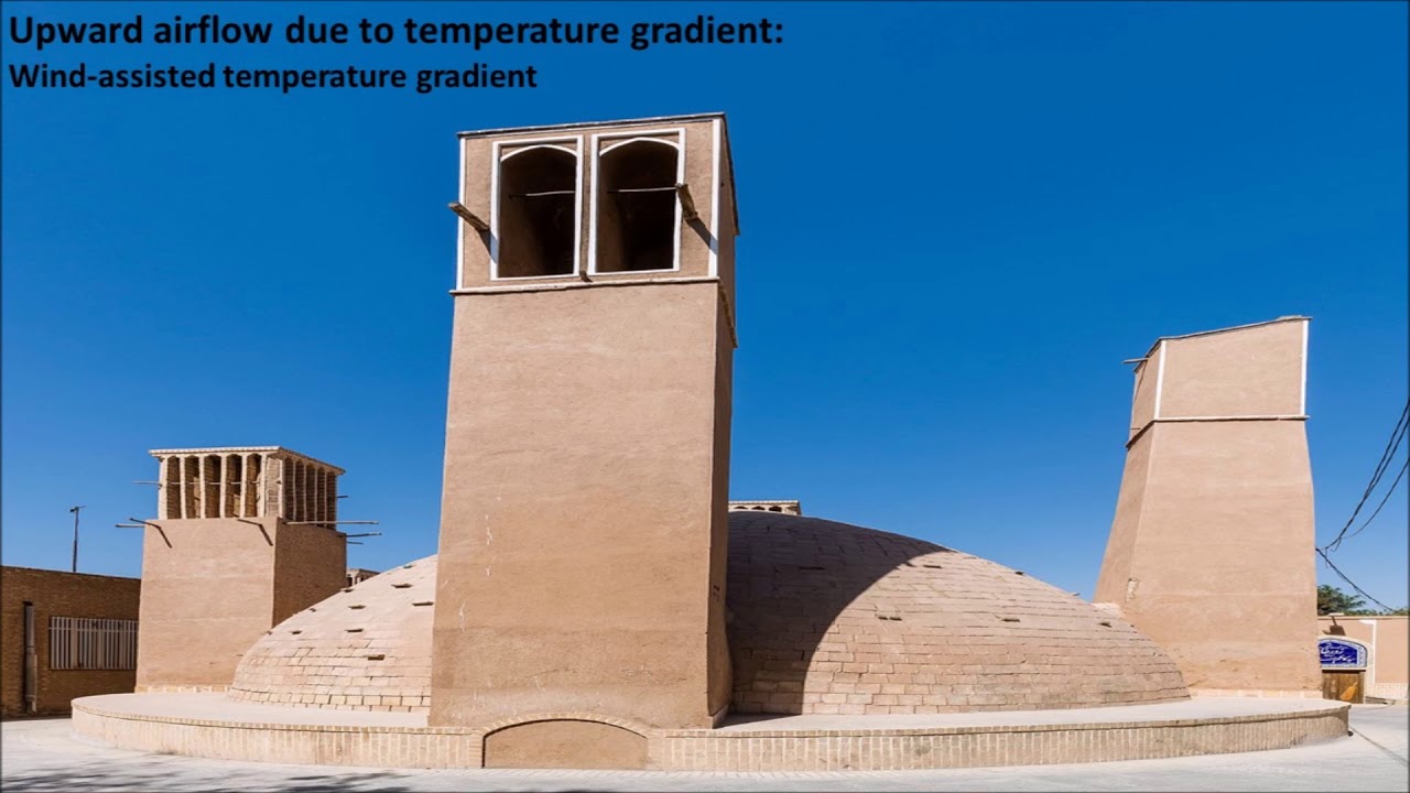 Wind Tower Cooling System Introduction ( Past and Present time)