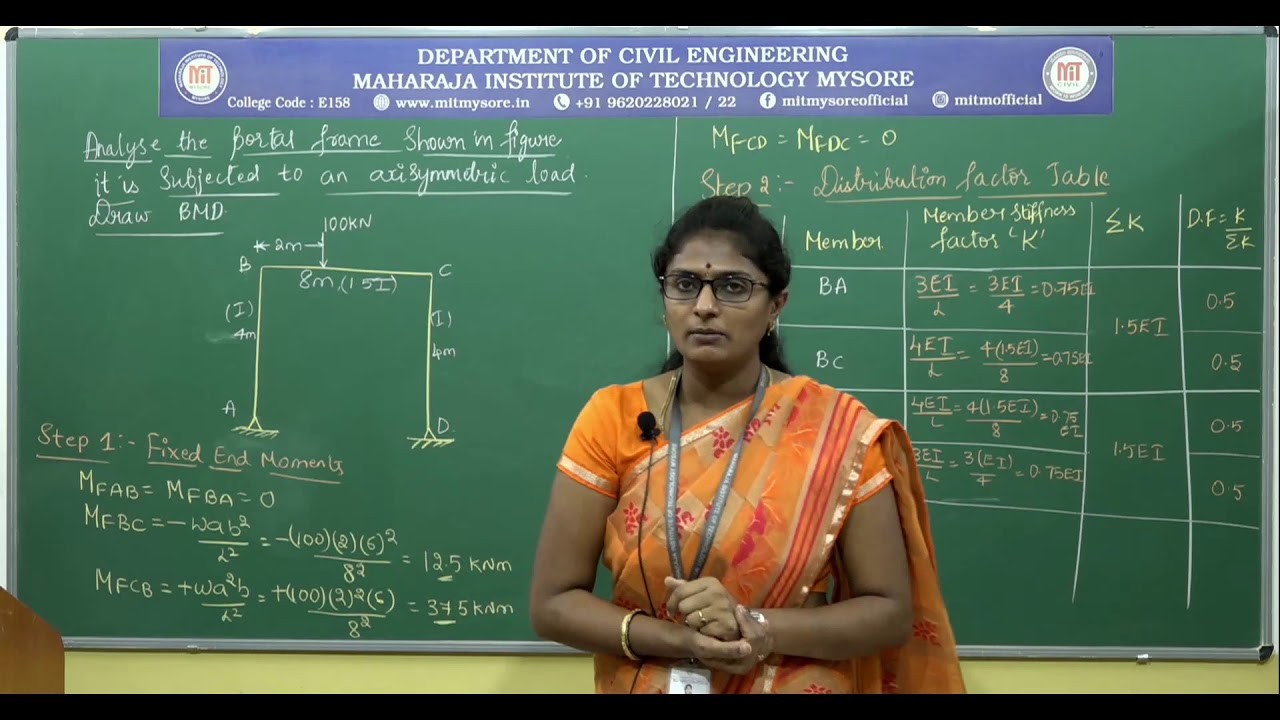 Problem 6: Analysis of Frame by moment distribution method with sway