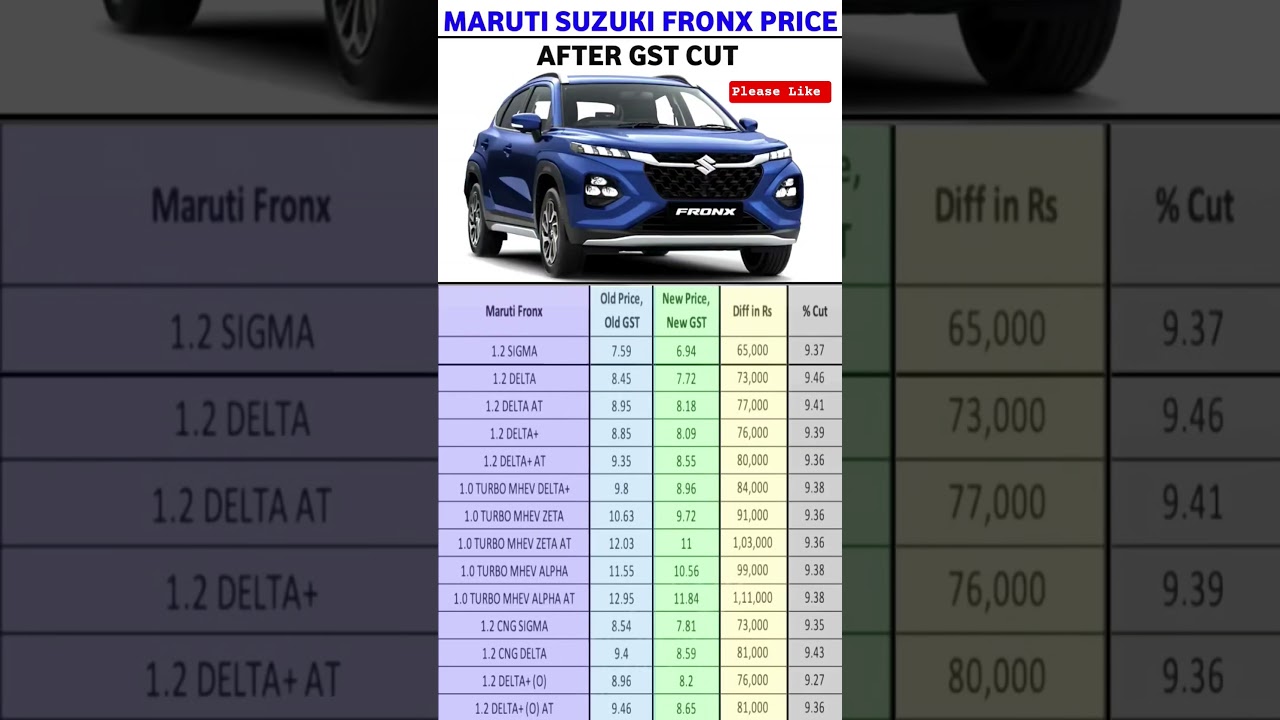 Maruti Suzuki Fronx all Variants price after GST Cut #shorts