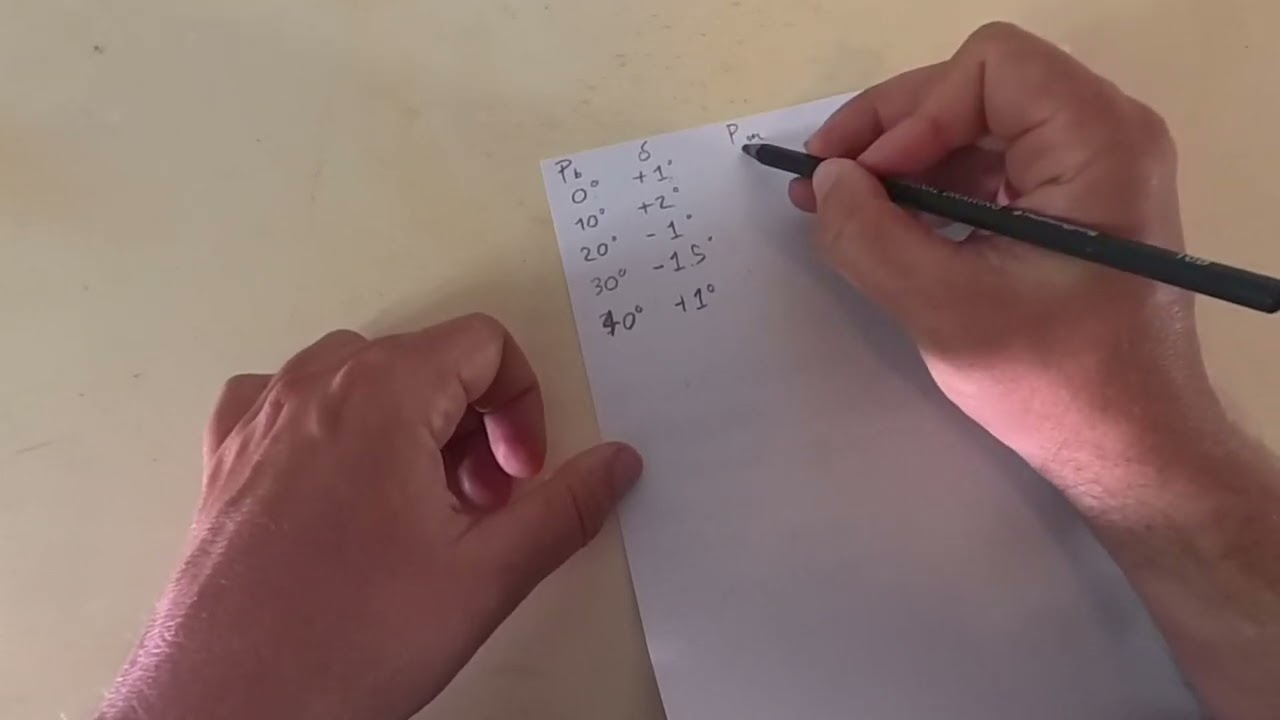 La deviazione magnetica - Lezioni di carteggio