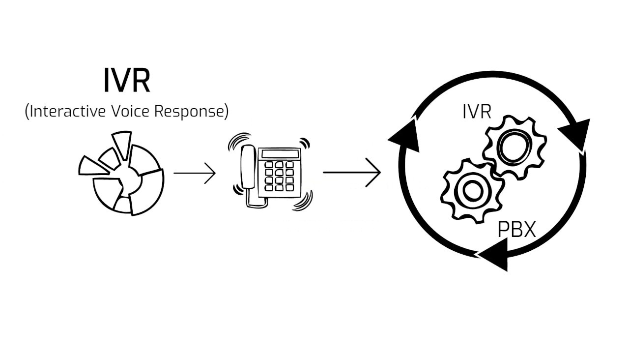 Telefon&iacute;a IP, &iquest;qu&eacute; es un IVR? en 1 MINUTO