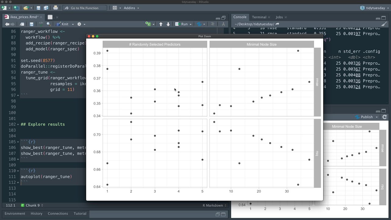 Get started with random forest tuning and tidymodels using IKEA price data